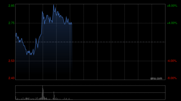 国泰君安国际获瑞银集团增持242.7万股 每股作价2.799港元