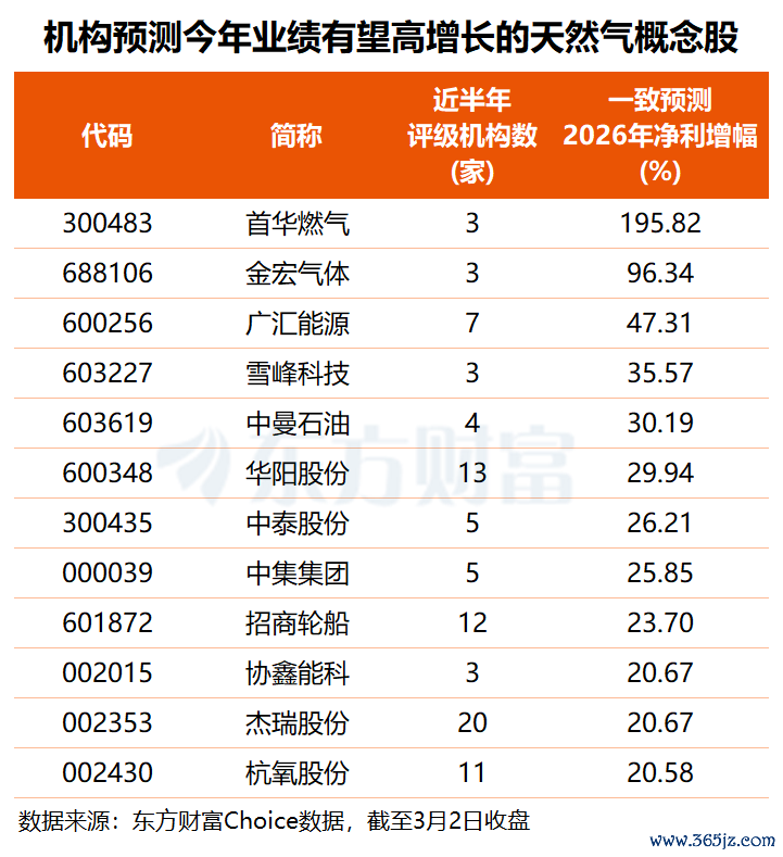 （文章来源：东方财富研究中心）