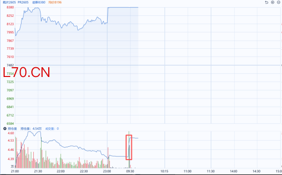 图片来源：同花顺期货通