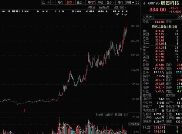 刚刚，一年十倍股，又多一只！