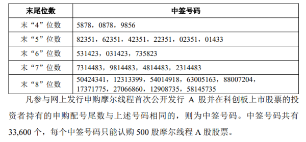 艾比森：拟发行可转债募资不超8.2亿元