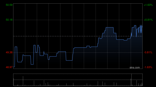 广发证券：维持达势股份“买入”评级 合理价值71.92港元/股
