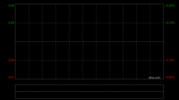 中国水务：建议增发美元计价优先票据