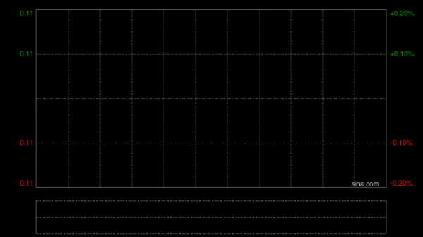 伟能集团公布于4月27日上午起复牌