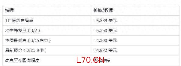 “乱世买黄金“失灵了？金价创43年最大单周跌幅背后的三重绞杀