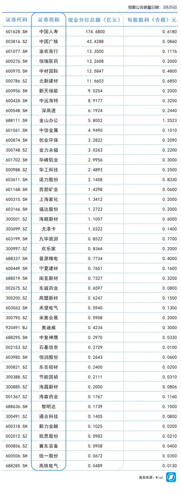 今日全国铁路预计发送旅客1855万人次