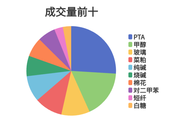 每日龙虎榜 | 商品期货综合指数下跌0.22% 日内资金净流入137.42亿元