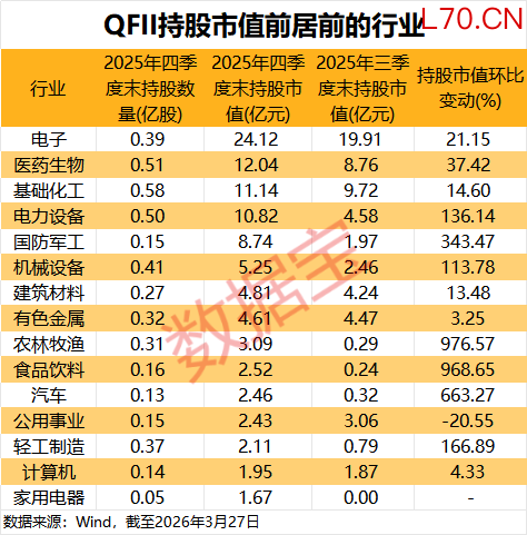 中东资金加速扫货A股！QFII最新持仓揭秘 17股获重磅配置