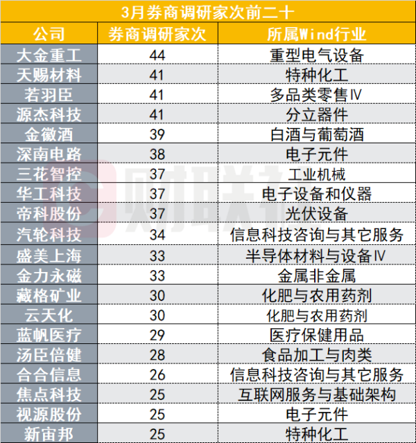 机构调研路线图出炉 新能源与硬科技占C位