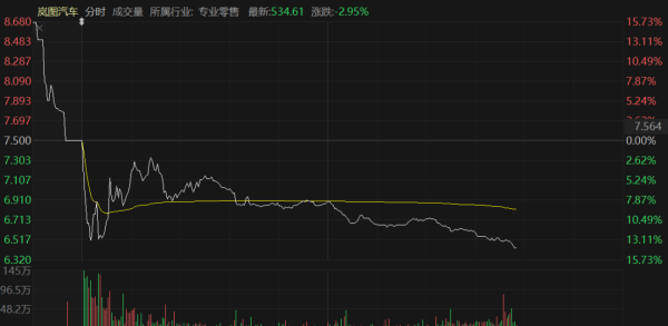岚图汽车首日上市大跌！现价远低于私有化隐含估值