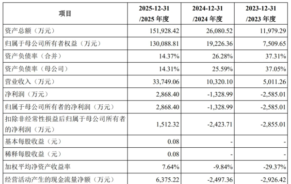 硬科技独角兽 IPO新进展 参股公司曝光！