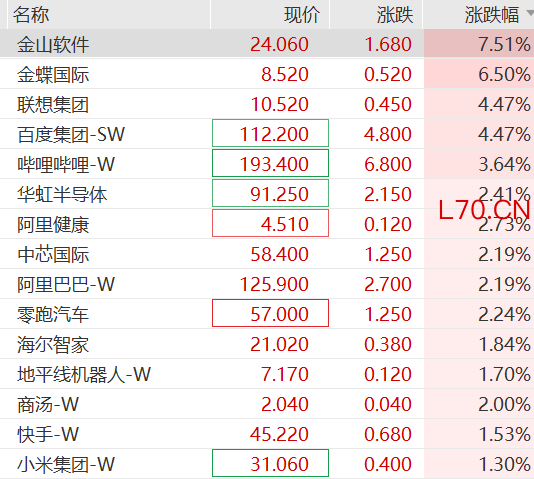近2200亿南向资金扫货港股，业内人士回应千亿中东资本涌入