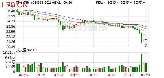 坐拥超860家门店的九木杂物社 七年为何亏了1.79亿元