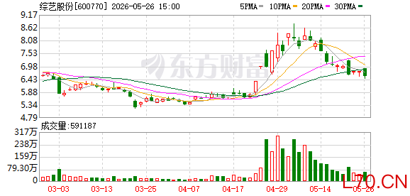 综艺股份：公司聚焦半导体核心产业链，内生夯实与外延拓展并举