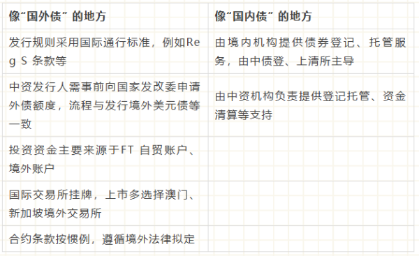 浦小金说沙龙｜债券还能“境内关外”？一文搞懂什么是“自贸离岸债”