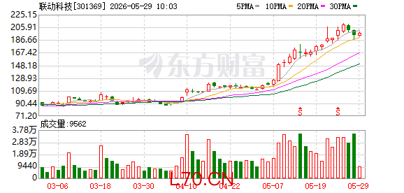 联动科技：关于2023年限制性股票激励计划第一类限制性股票第二个解除限售期解除限售条件成就的公告