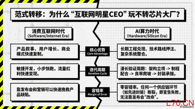 华人CEO凭何“带飞”芯片巨头 AI时代的工程领袖