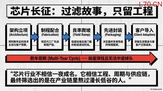 华人CEO凭何“带飞”芯片巨头 AI时代的工程领袖