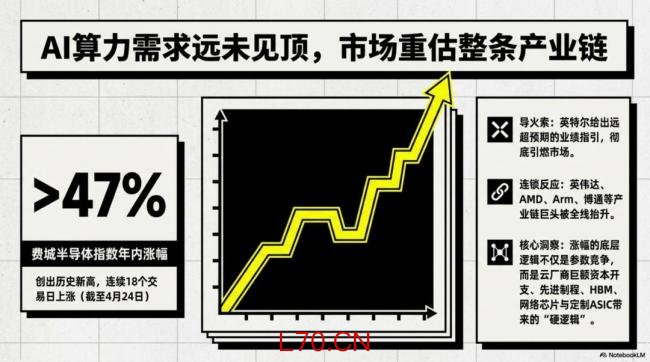 华人CEO凭何“带飞”芯片巨头