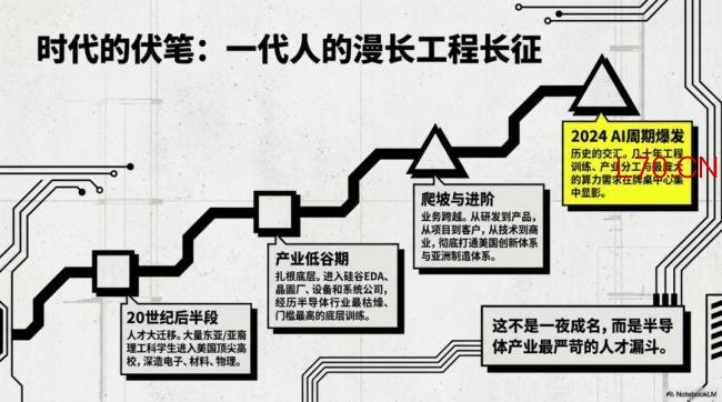 华人CEO凭何“带飞”芯片巨头 AI时代的工程领袖