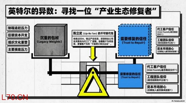 华人CEO凭何“带飞”芯片巨头 AI时代的工程领袖