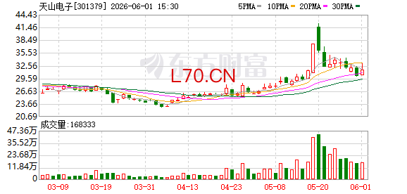 天山电子：公司通过投资的产业基金武汉鼎典投资新存科技和天链芯