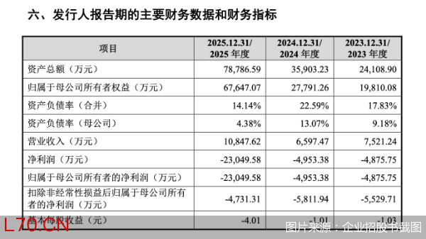 图片来源：企业招股书截图