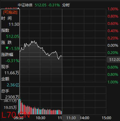 来源：choice金融终端